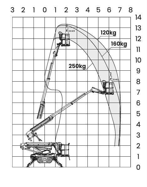 Spiderlift L 135 Neo﻿