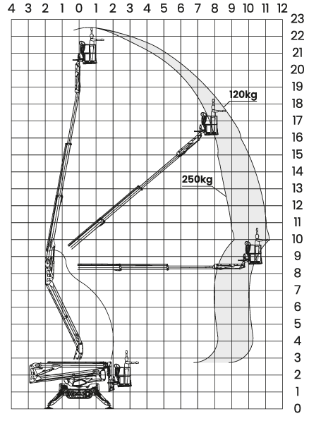 SPIDER LIFT Leguan 225