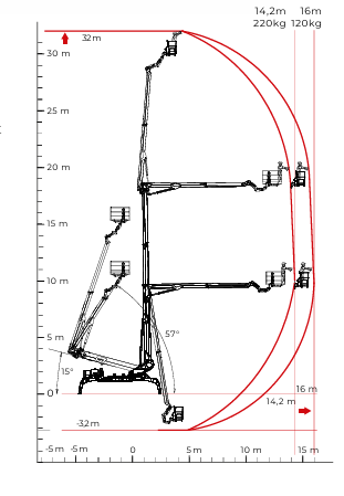 SPIDER LIFT CMC DP S31