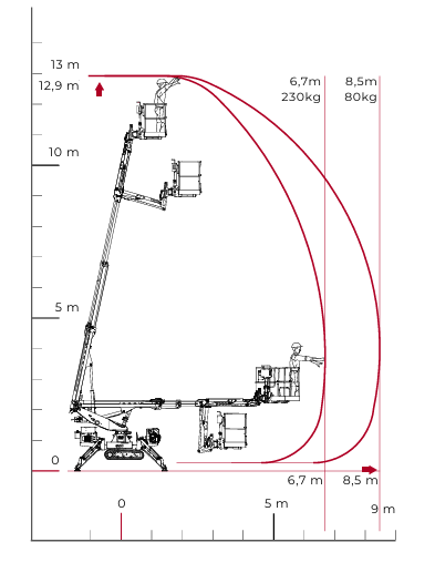 SPIDER LIFT CMC F S13F