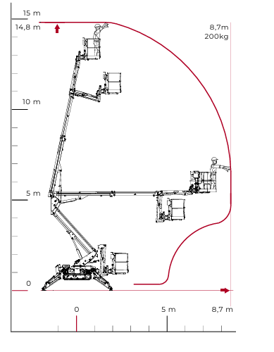 SPIDER LIFT CMC F S15F