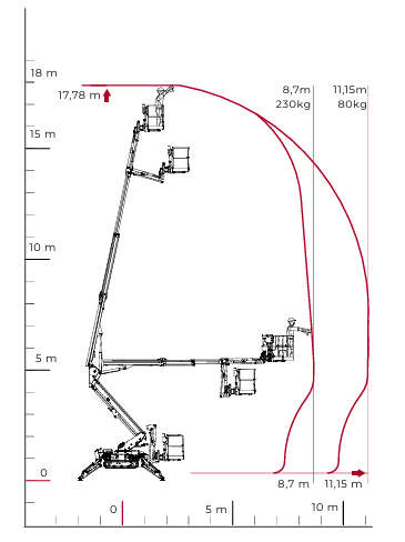 SPIDER LIFT CMC F S18F