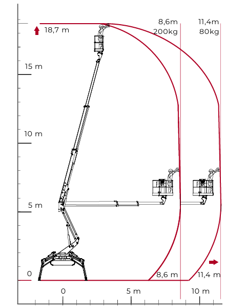 SPIDER LIFT CMC HD S19HD