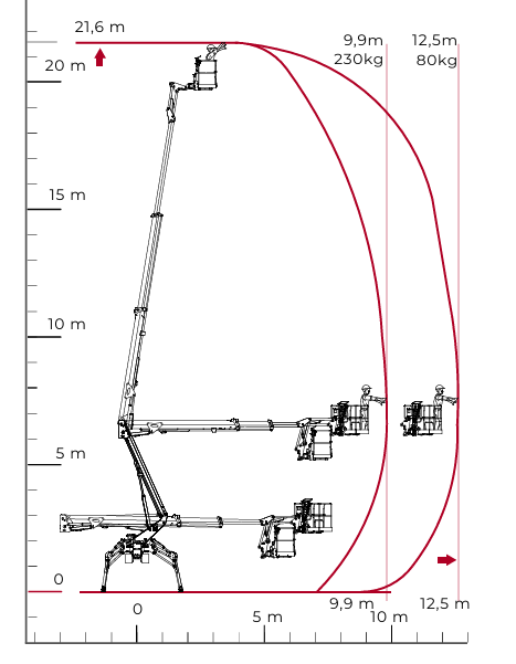 SPIDER LIFT CMC HD S22HD