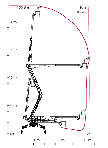 SPIDER LIFT CMC I S23