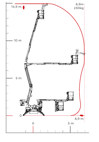 SPIDER LIFT CMC LC S15