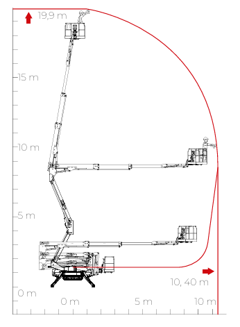 SPIDER LIFT CMC LC S20