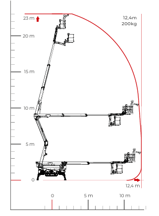 SPIDER LIFT CMC LC S23