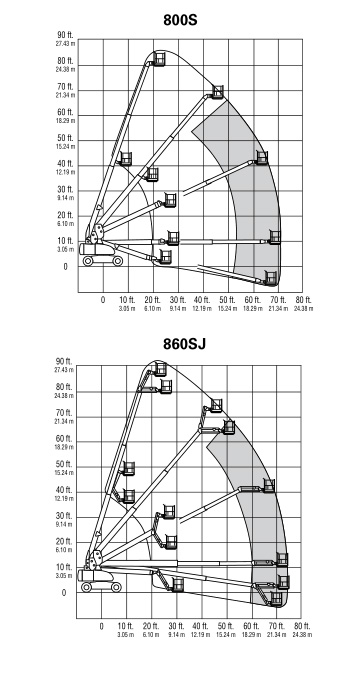 Boom Lift JLG 800S/800 SJ SERIES – Spiderliftasia Pte. Ltd.